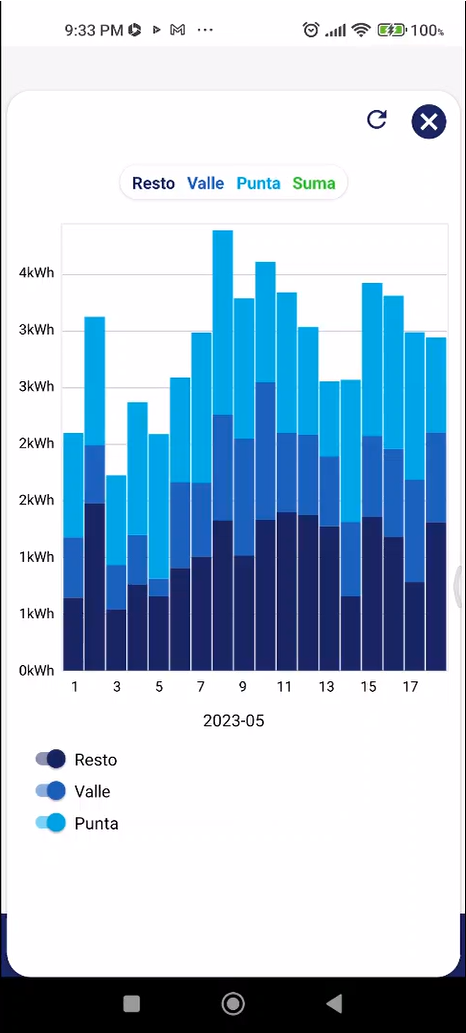 Gráfico, Histograma

Descripción generada automáticamente